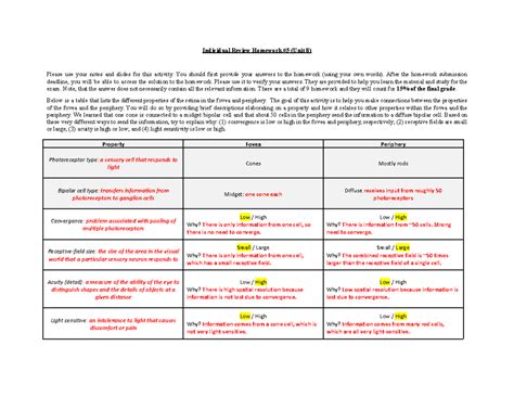 PSYC 230 Homework 5 PSYC 230 UIUC Individual Review Homework 5