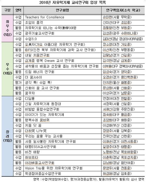 교육부 2016년 자유학기제 교사연구회 우수 사례 발표