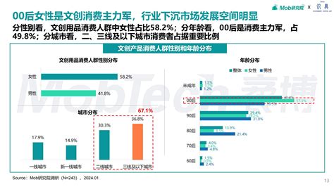 2024年文创行业报告 广告门