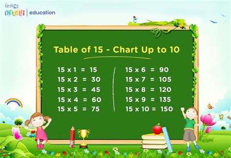 Table of 15 | 15 Times Table | Learn Multiplication Table of Fifteen