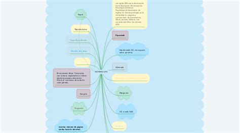 Normas Apa Mindmeister Mapa Mental