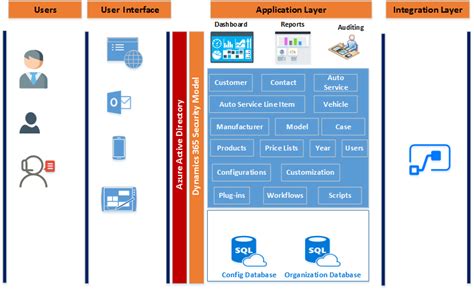 D365 Architecture Diagram NBKomputer