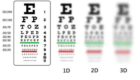 Eye Exam Chart Vision Eye Test Chart Snellen Eye Charts For, 40% OFF