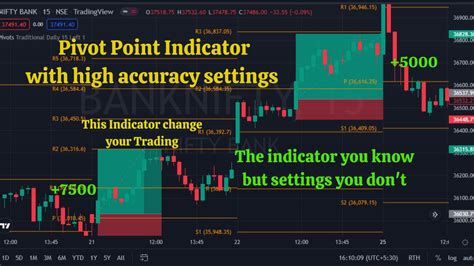 Pivot Point Indicator Strategy विकल्प ट्रेडिंग के लिए सर्वश्रेष्ठ