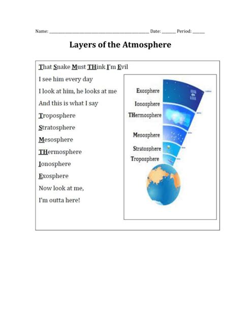 Layers Of The Atmosphere Booklet 2015 1emsafw