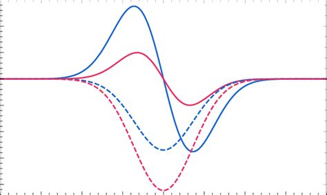 Initial Cdm And Baryon Overdensities And Velocities At Ain