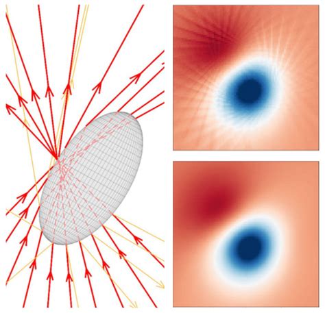 Faster And More Accurate Geometrical Optics Optical Force Calculation