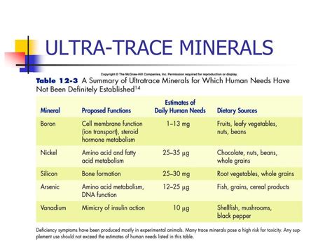 Ppt Trace Minerals Powerpoint Presentation Free Download Id1454870