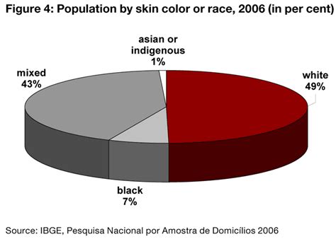 Ethnic Makeup Of Argentina - Makeup Vidalondon