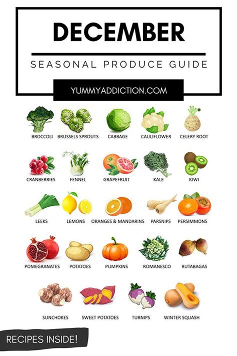 What Fruit And Vegetables Are In Season Now Detailed Produce Guides