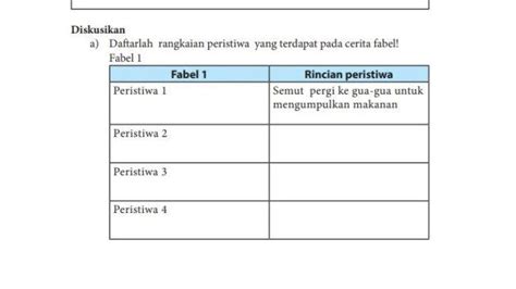 Kunci Jawaban Pendidikan Pancasila Kelas 8 Halaman 20 Kurikulum Merdeka