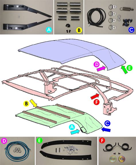 BMW E30/E36 Convertible Top Repair and Adjustment | 3-Series (1983-1999) | Pelican Parts DIY ...