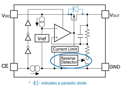 What Is A Reverse Current Protection Circuit FAQs Nisshinbo Micro