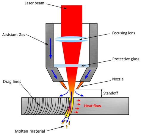 Sheet Metal Laser Cutting Training Tutorial Fundaments Machinemfg