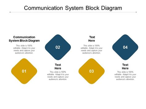 Communication System Block Diagram Ppt Powerpoint Presentation Show