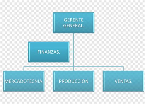 Organigrama empresa metalmecánica fabricación alimentos orgánicos