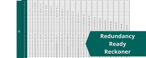 How To Calculate Statutory Redundancy Pay Pure Hr