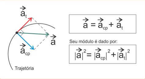 Determine O Raio Da Curva