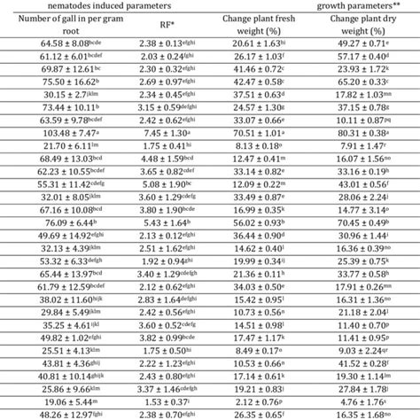 Molecular analyses of entry and RNAi binary vectors after cloning. A ... 