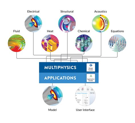 Comsol Multiphysics Tutorial Fluid Flow Perpositive