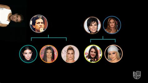 Este Es El Enredado Rbol Geneal Gico De Las Kardashian El Clan