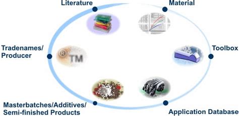 Biopolymer Database extended by Application Information