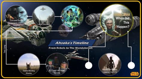 The mandalorian timeline - studioscaqwe