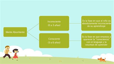 Principios Básicos de la Metodología Montessori creado por Francisca