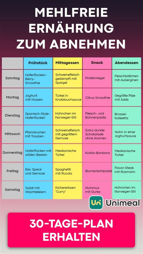 Plan F R Essen Zum Abnehmen Abnehmen Psychologie Lernen Heilen