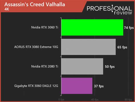 Nvidia Rtx Vs Rtx Ti Hay Una Gran Diferencia