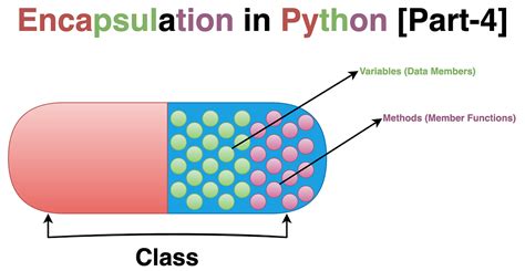 Encapsulation In Python Part 4 The Cornerstone Of Object Oriented