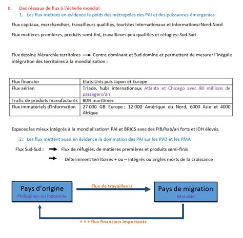 Mondialisation Acteurs Flux D Bats Composition