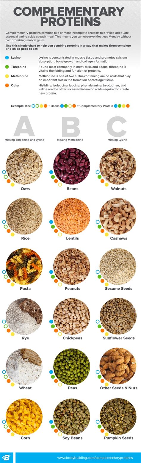 Your Simple Guide To Choosing Complementary Proteins