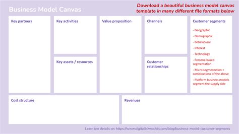 Business Model Canvas Customer Segments — Digitalbizmodels