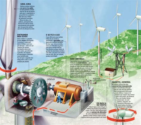 Produ O De Energia Sustent Vel No Brasil Meio Ambiente Cultura Mix