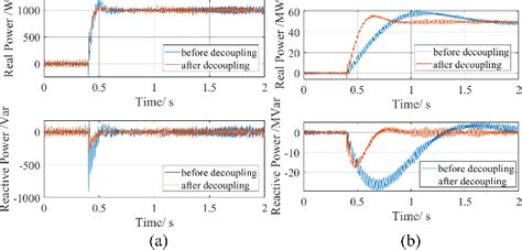 Figure From Power Decoupling Strategy For Voltage Modulated Direct