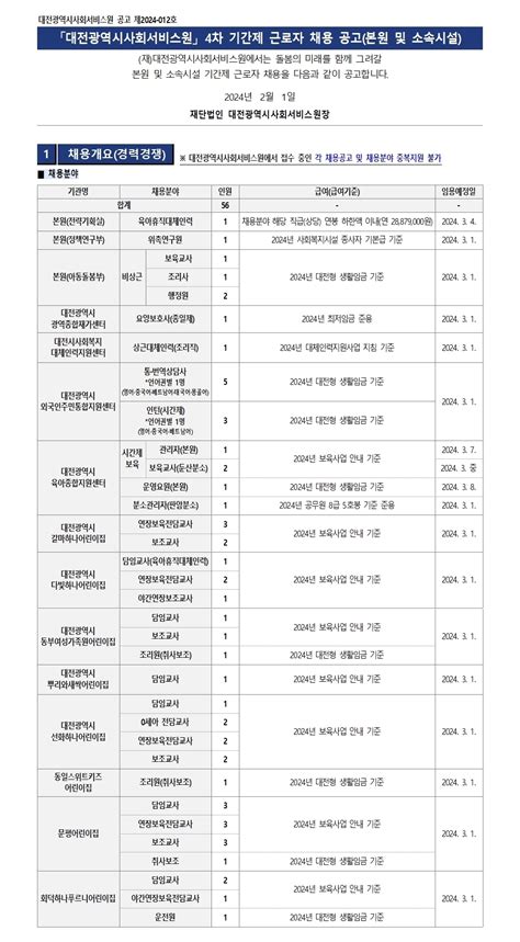 제2024 012호 2024년 4차 기간제 근로자 채용 공고본원 및 소속시설 채용입찰 공고 알림마당 대전