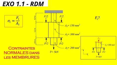 EXO 1 1 RDM Détermination des contraintes normales dans les