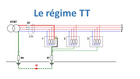 Les Sch Mas De Liaisons La Terre