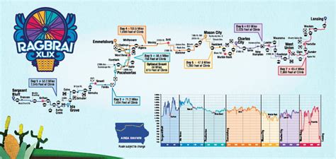 Ragbrai 2024 Route Map Fall Semester 2024