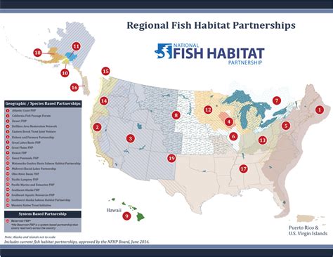 The National Fish Habitat Partnership – Atlantic Coastal Fish Habitat Partnership