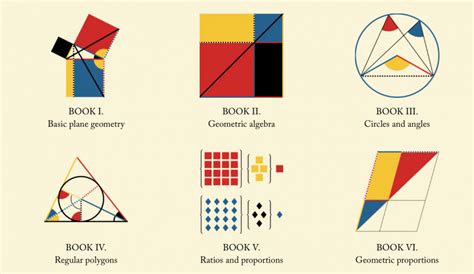 A Beautifully Designed Edition Of Euclids Elements From 1847 Gets