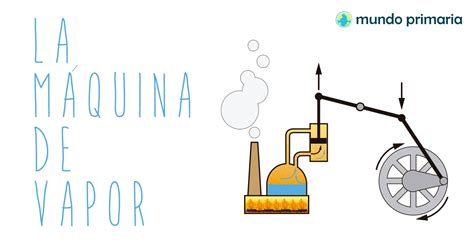 La M Quina De Vapor Mundo Primaria Maquinas De Vapor Vapor Mundo