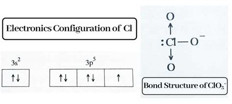 Hybridization : Definition, Meaning, Types with Examples|Chemistry Page