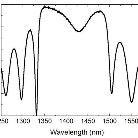 Low Intensity Reflectivity Of The Sesam Download Scientific Diagram