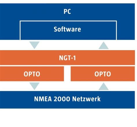 Actisense Ngt Usb Nmea Pc Interface