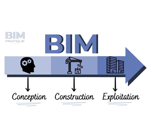 Cest Quoi Le BIM Comprendre Les Fondamentaux