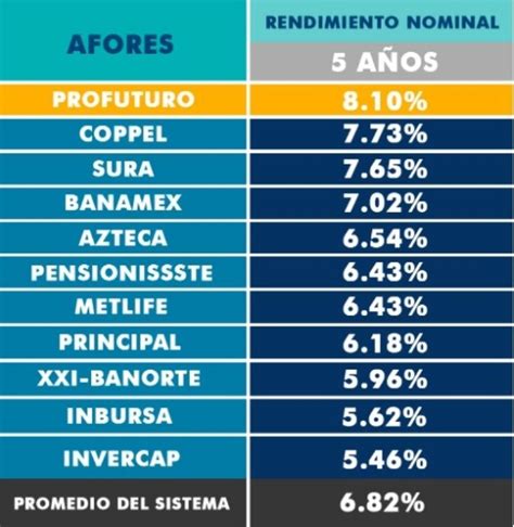 C Mo Retirar Dinero De Mi Afore Aqu Te Decimos Paso A Paso El