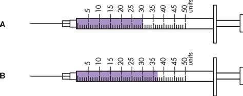 How To Read Syringe Ml