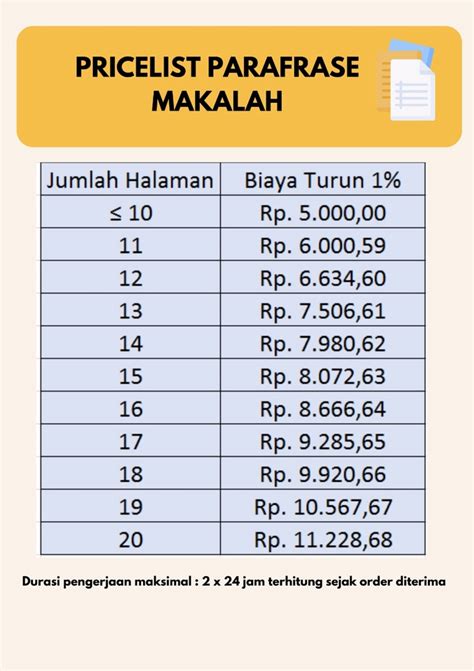 Pengecekan Plagiasi Dan Parafrase Artikel Jurnal Makalah Skripsi